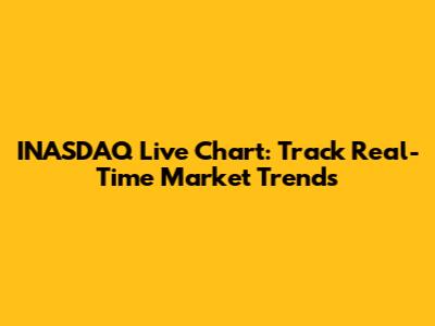 INASDAQ Live Chart: Track Real-Time Market Trends