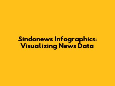 Sindonews Infographics: Visualizing News Data